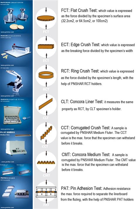 Crush Tester Accessory store|crushes quizzes and tests.